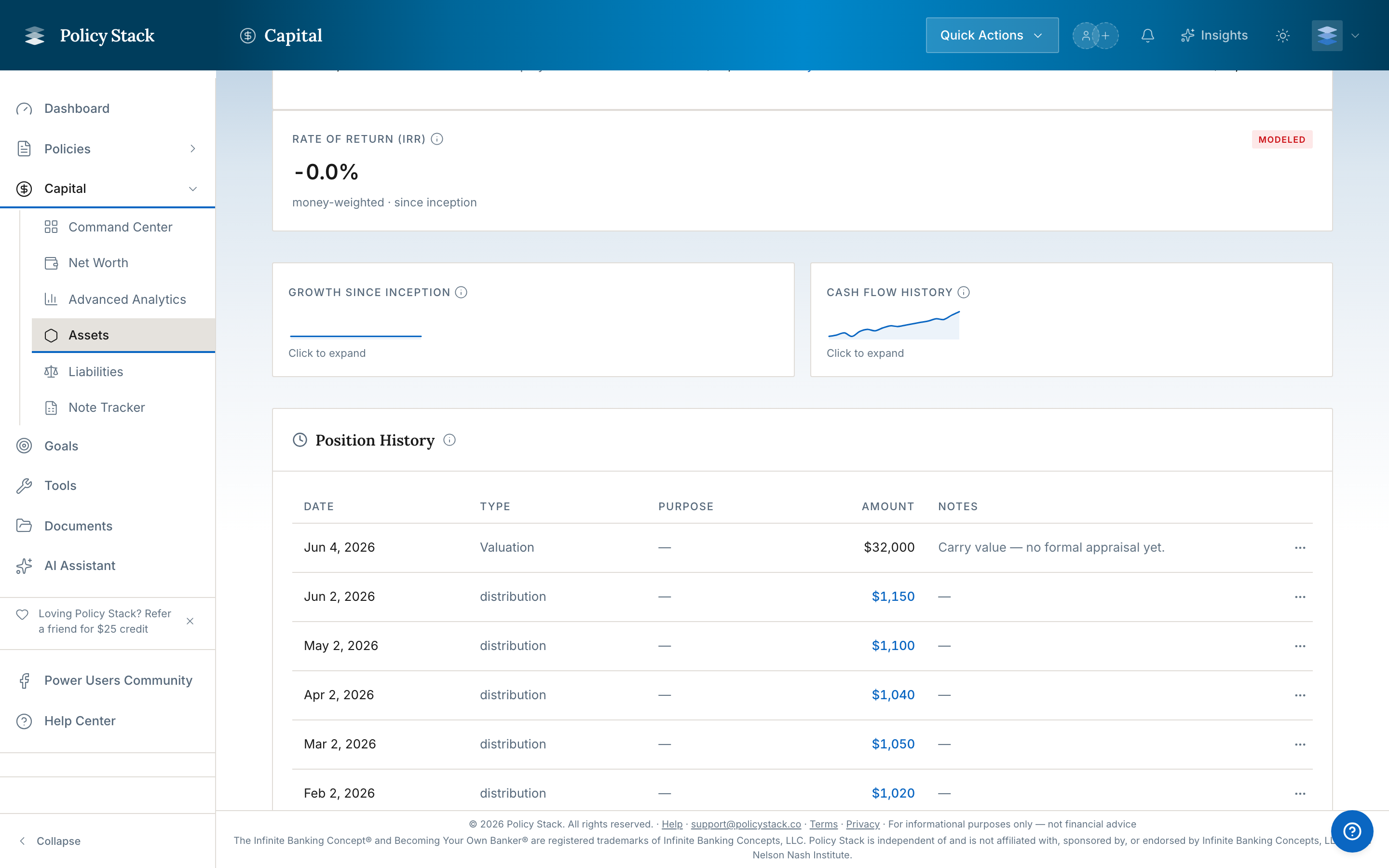 asset value history