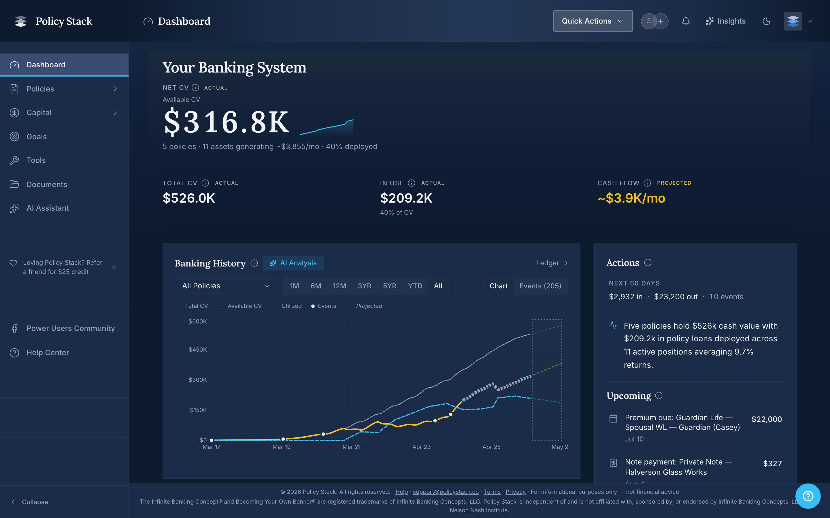 dashboard overview